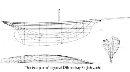 Lines Plan